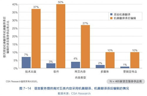 全球语言服务市场报告2017 2020