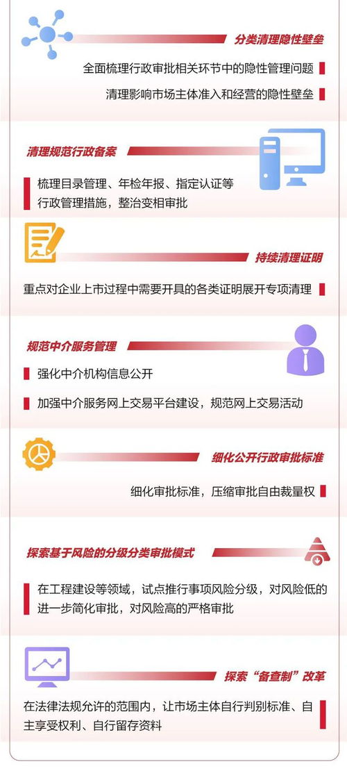 图解 1 5 北京市提升新服务进一步优化营商环境行动方案