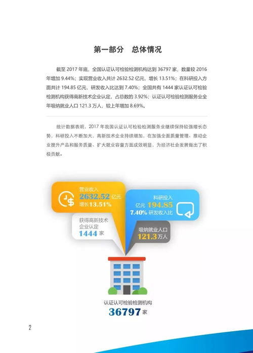 一图看懂2017年我国认证认可检验检测服务业发展情况