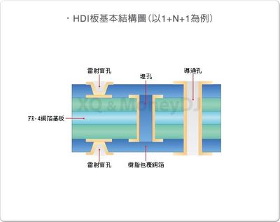 消息称三星正测试 W25 折叠屏手机,HDI 基板已在北京兴森科技工厂试产