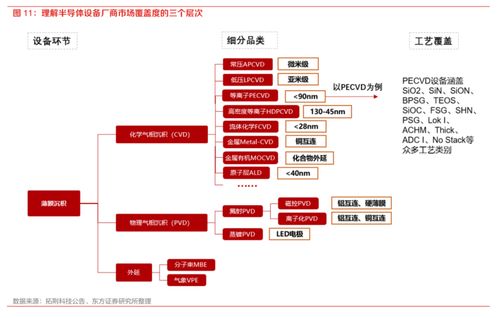 国产替代加速，半导体设备招标持续火热，核心厂商梳理
